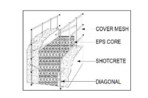 eps core panel