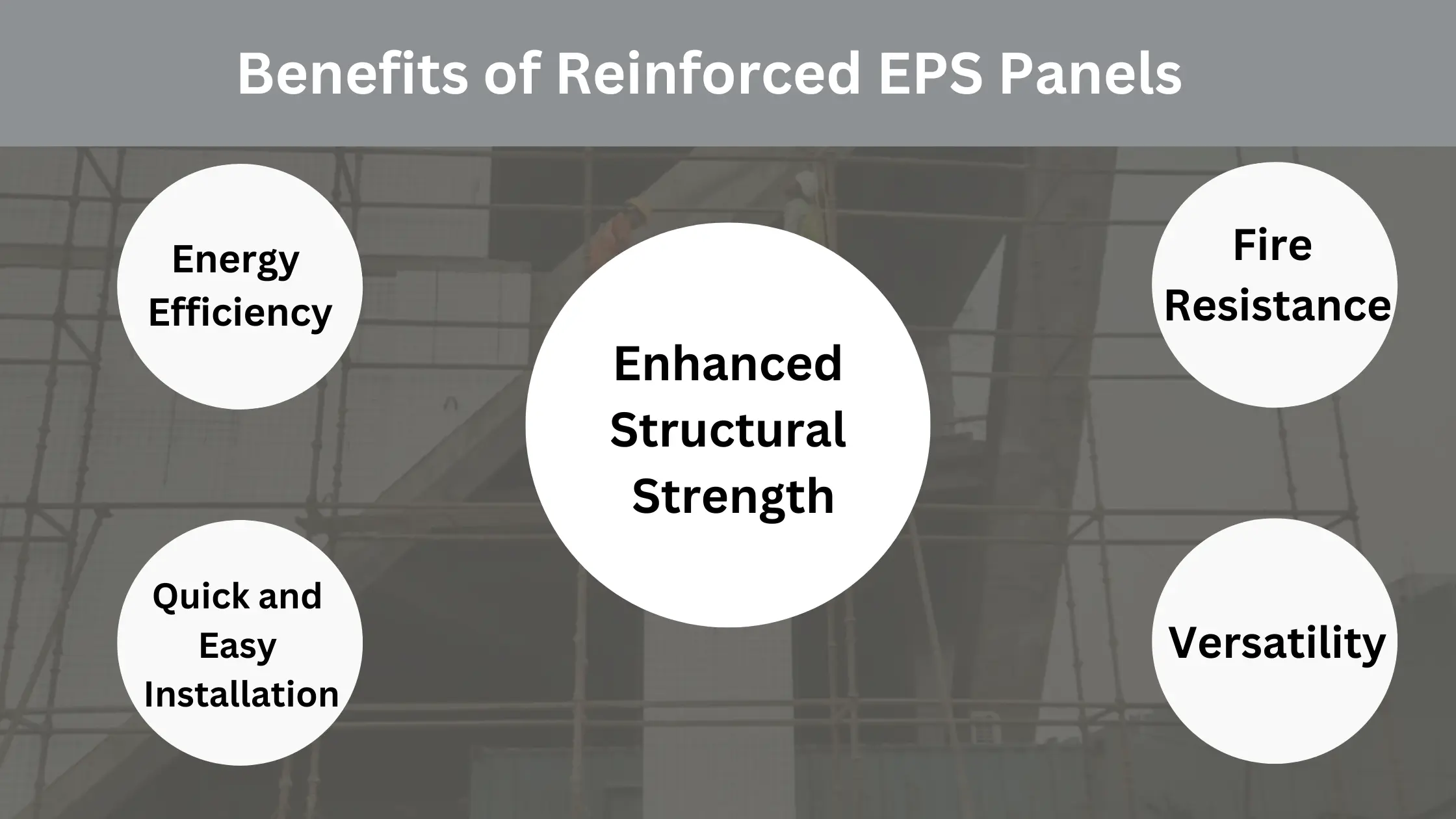 reinforced eps panels in madhya pradesh